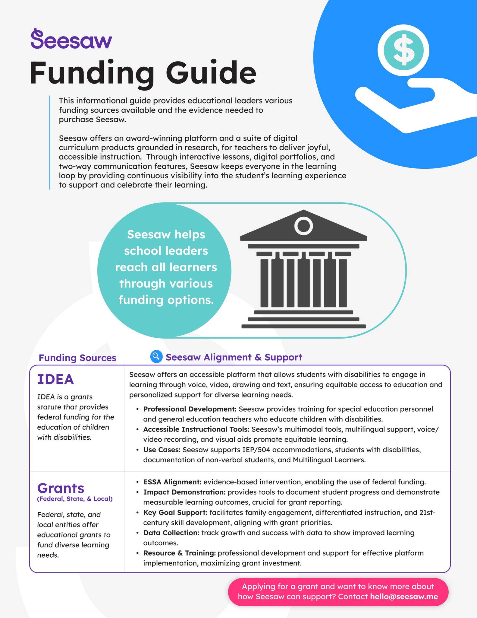 Seesaw Funding Guide by seesawlearning - Issuu