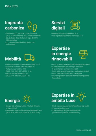 Sonepar Suisse 灯饰目录 · Sonepar I CSR-Report 2024 ( 意文 ) 第 15 页