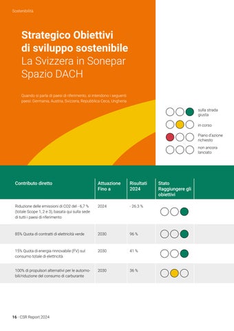 Sonepar Suisse 灯饰目录 · Sonepar I CSR-Report 2024 ( 意文 ) 第 16 页