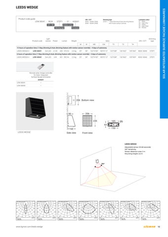LIGMAN 灯饰手册 太阳能 Integrated Luminaires 第 11 页