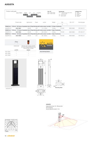 LIGMAN 灯饰手册 太阳能 Integrated Luminaires 第 14 页