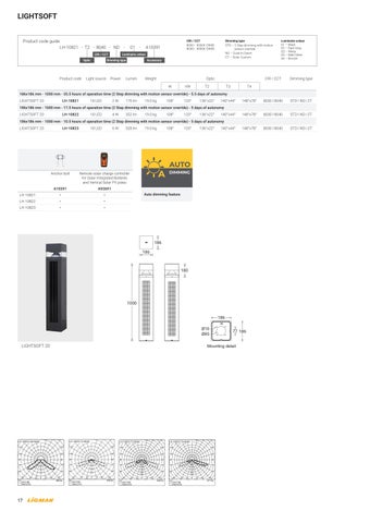 LIGMAN 灯饰手册 太阳能 Integrated Luminaires 第 18 页