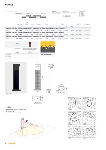 LIGMAN 灯饰手册 太阳能 Integrated Luminaires 第 22 页