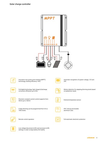 LIGMAN 灯饰手册 太阳能 Integrated Luminaires 第 5 页