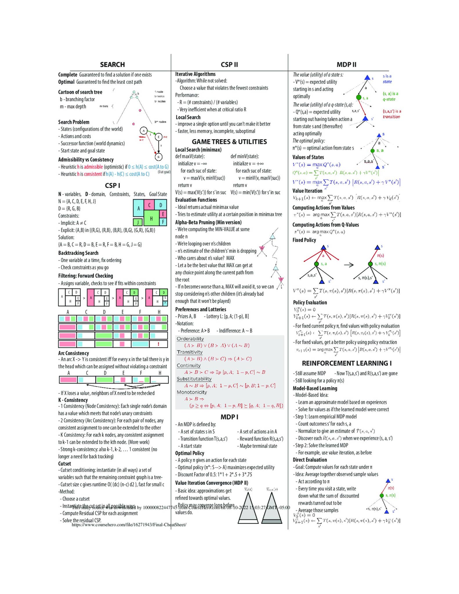 COMPSCI Final Cheat Sheet - SEARCH MDP II CSP II Iterative by ...