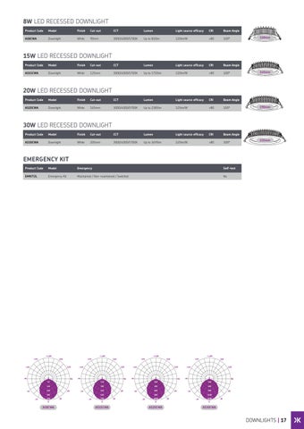 Knightsbridge 商用 灯饰目录 2025 第 21 页