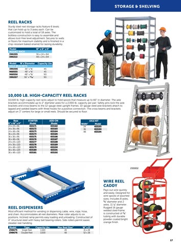 Indoff 2025 Material Handling 家具目录 第 17 页