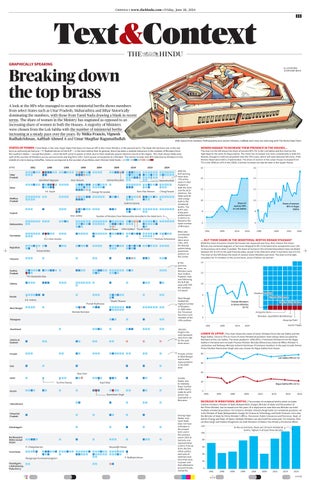Breaking down the top brass