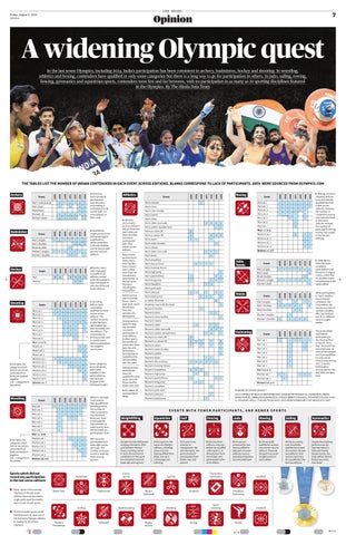 Widening Olympic quest 