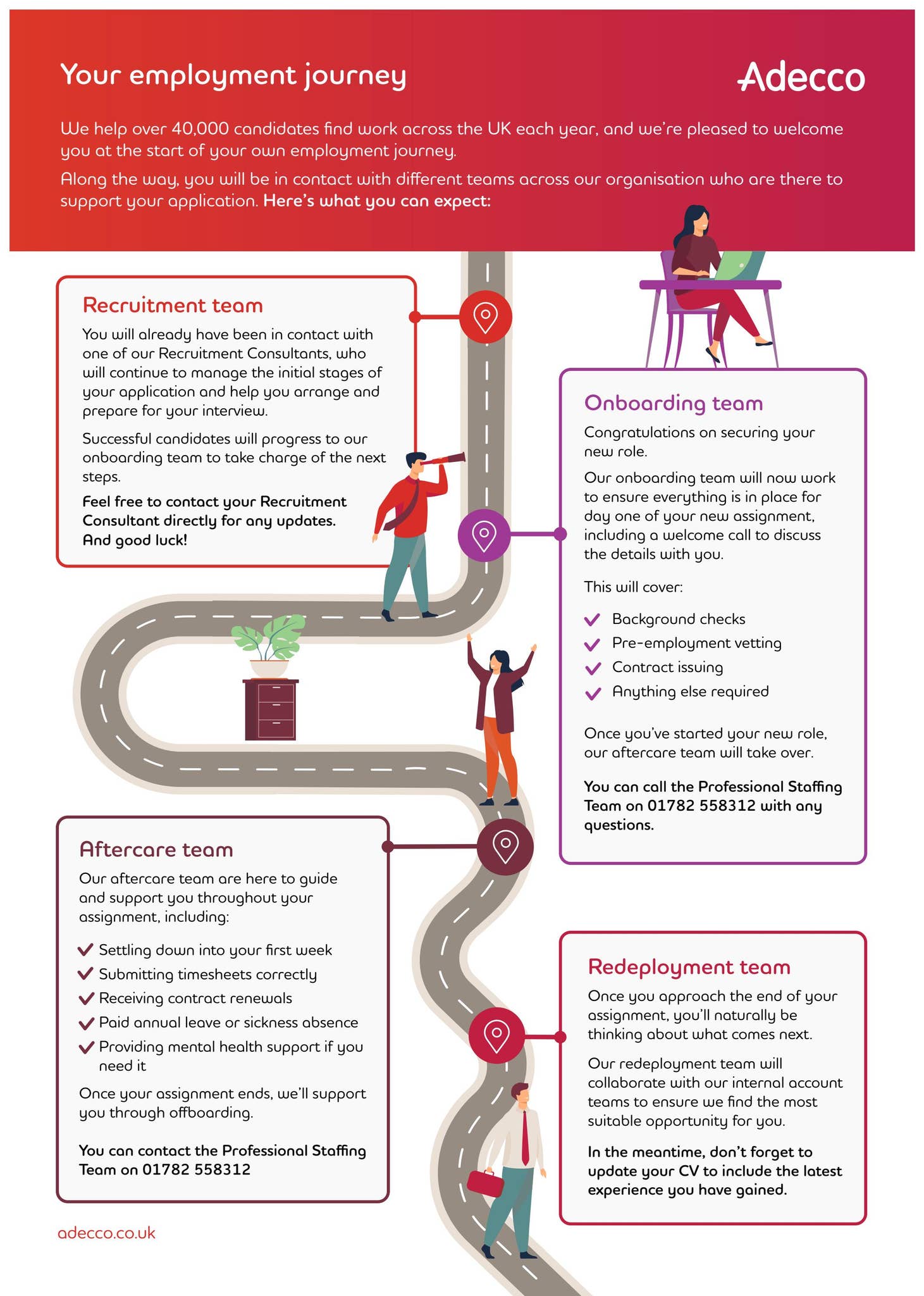 ACC Candidate Road Map by Adecco Corporate UK - Issuu