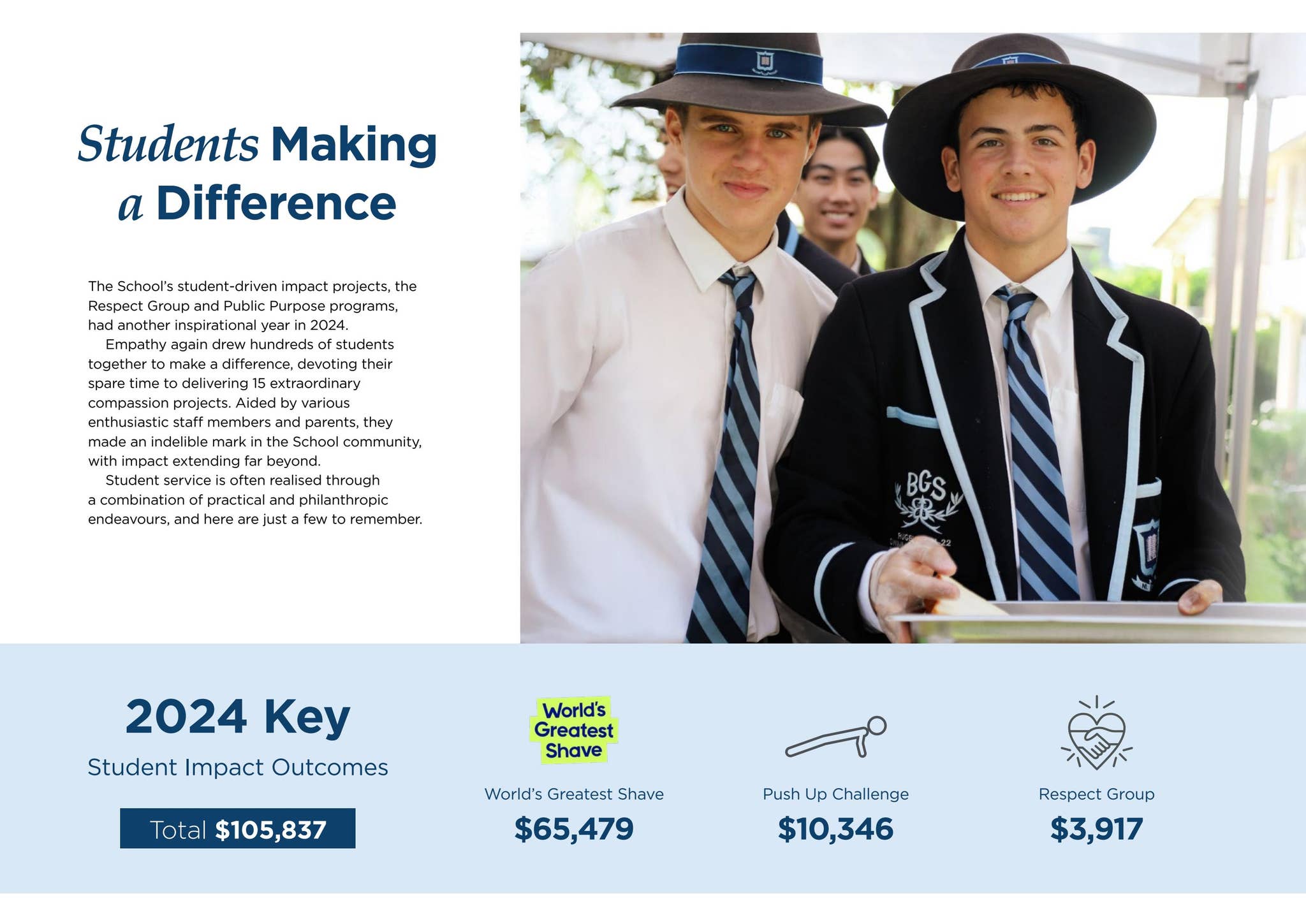 2024 Impact Report by Brisbane Grammar School - Issuu