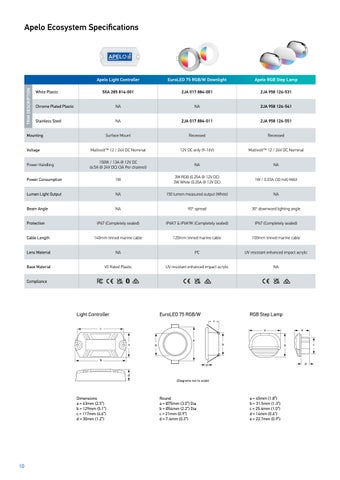 Apelo Ecosystem 灯饰手册 A4 Australia 第 10 页