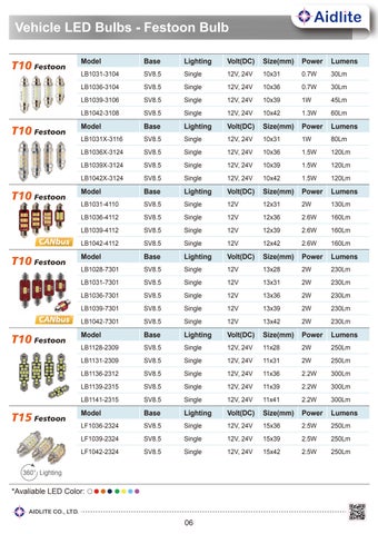 Vehicle LED 光源 -Aidlite 第 9 页