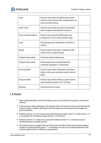 PixelFlow Release Notes-V1.6.0 第 13 页