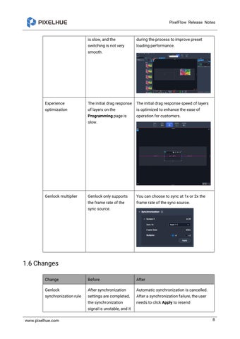 PixelFlow Release Notes-V1.6.0 第 9 页
