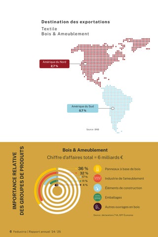 Rapport annuel Fedustria 2024-2025 第 8 页