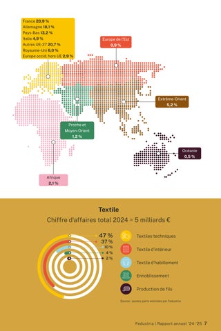 Rapport annuel Fedustria 2024-2025 第 9 页