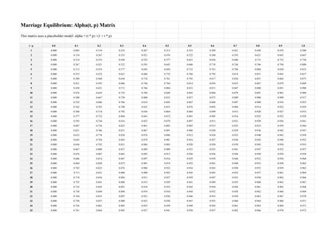 TABLE ALPHA POP SHARE MARRIAGE MODEL EQUILIBRIUM by Marbouh Ouj - Issuu