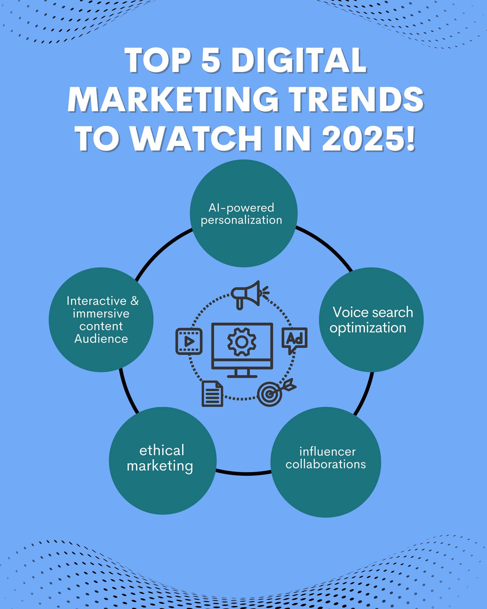 Top 5 Digital Marketing Trends to Watch in 2025! by aditya sharma - Issuu