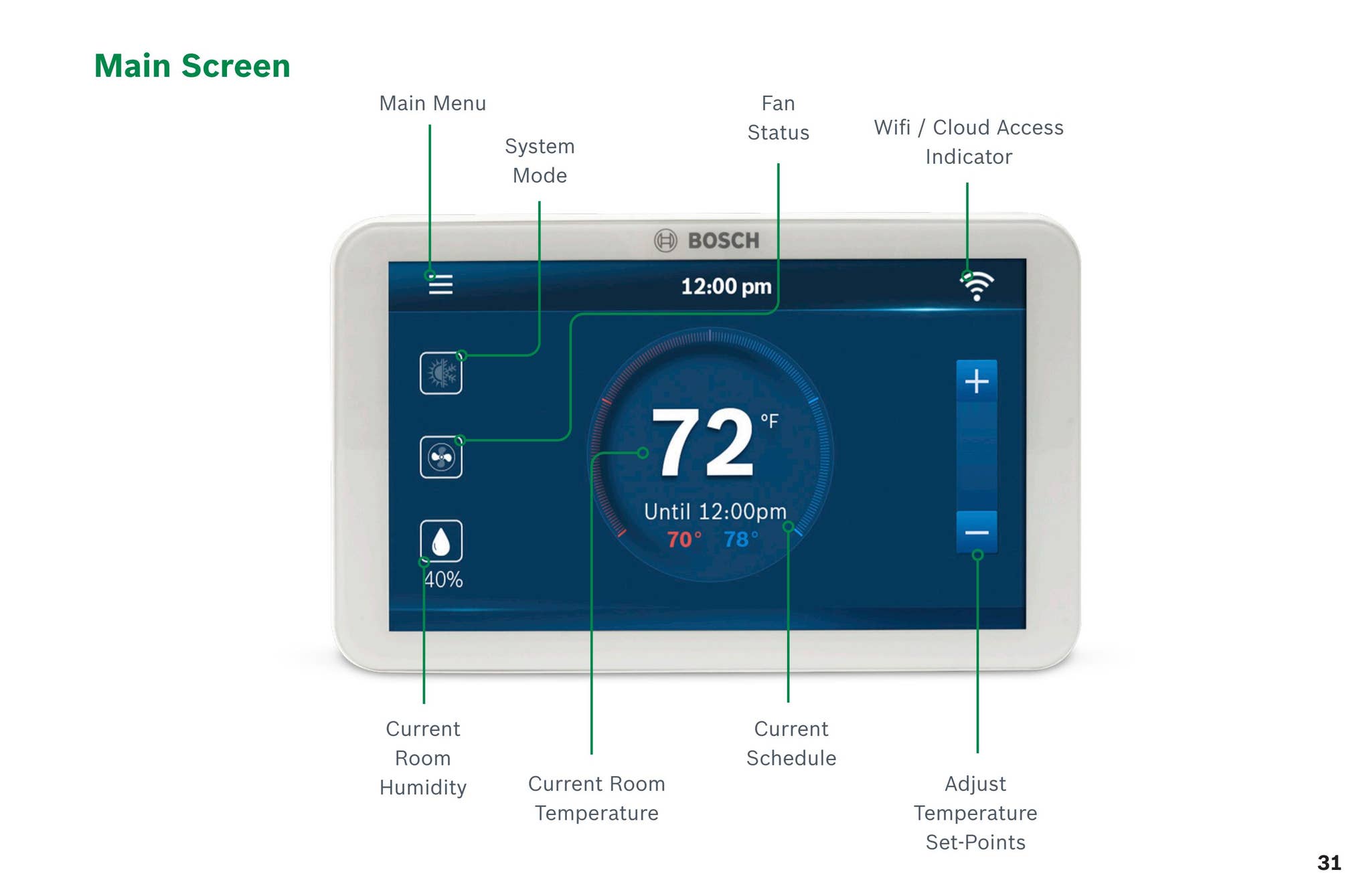 Bosch Connected Control (BCC110 Thermostat) User Guide by Bosch Home ...
