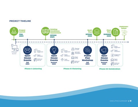 NFK2050 Comprehensive Plan - DRAFT 第 7 页