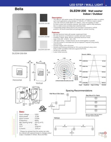 DAINOLITE 2017 LED 灯饰目录 第 5 页