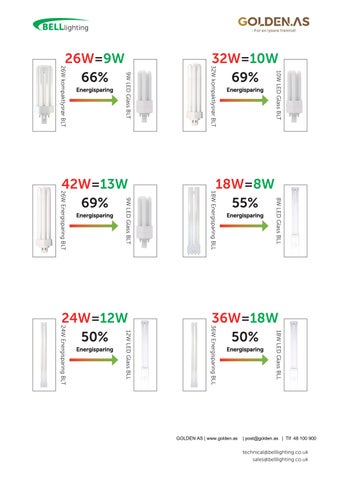 BELL lysrør og kompaktlysrør til LED 2025 GOLDEN 第 14 页