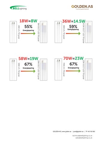BELL lysrør og kompaktlysrør til LED 2025 GOLDEN 第 9 页