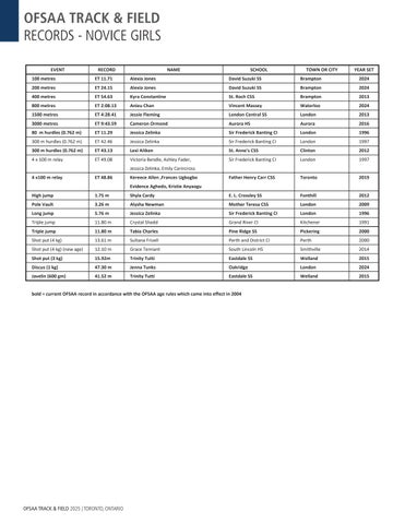 OFSAA Toronto 轨道灯 × Field 2025 第 20 页
