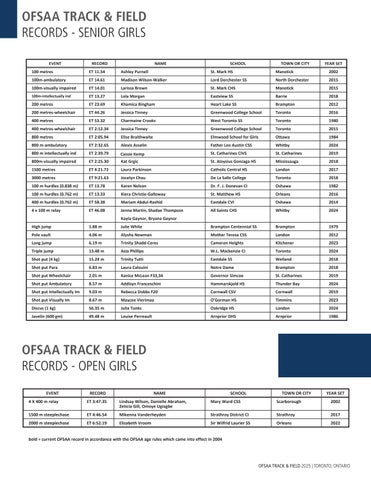 OFSAA Toronto 轨道灯 × Field 2025 第 22 页