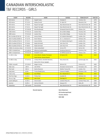 OFSAA Toronto 轨道灯 × Field 2025 第 24 页