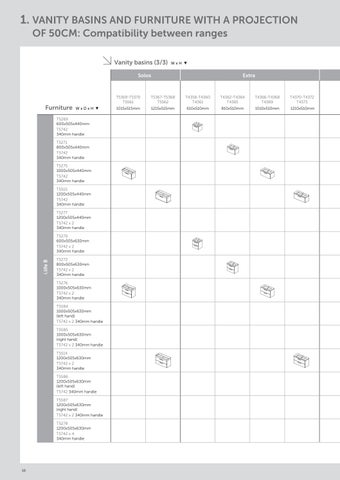 Ideal Bathrooms Ideal Standard 家具 Compatibility 手册 2025 第 10 页