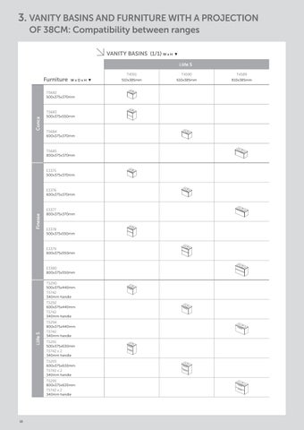 Ideal Bathrooms Ideal Standard 家具 Compatibility 手册 2025 第 16 页