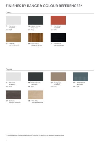 Ideal Bathrooms Ideal Standard 家具 Compatibility 手册 2025 第 4 页