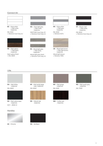 Ideal Bathrooms Ideal Standard 家具 Compatibility 手册 2025 第 5 页