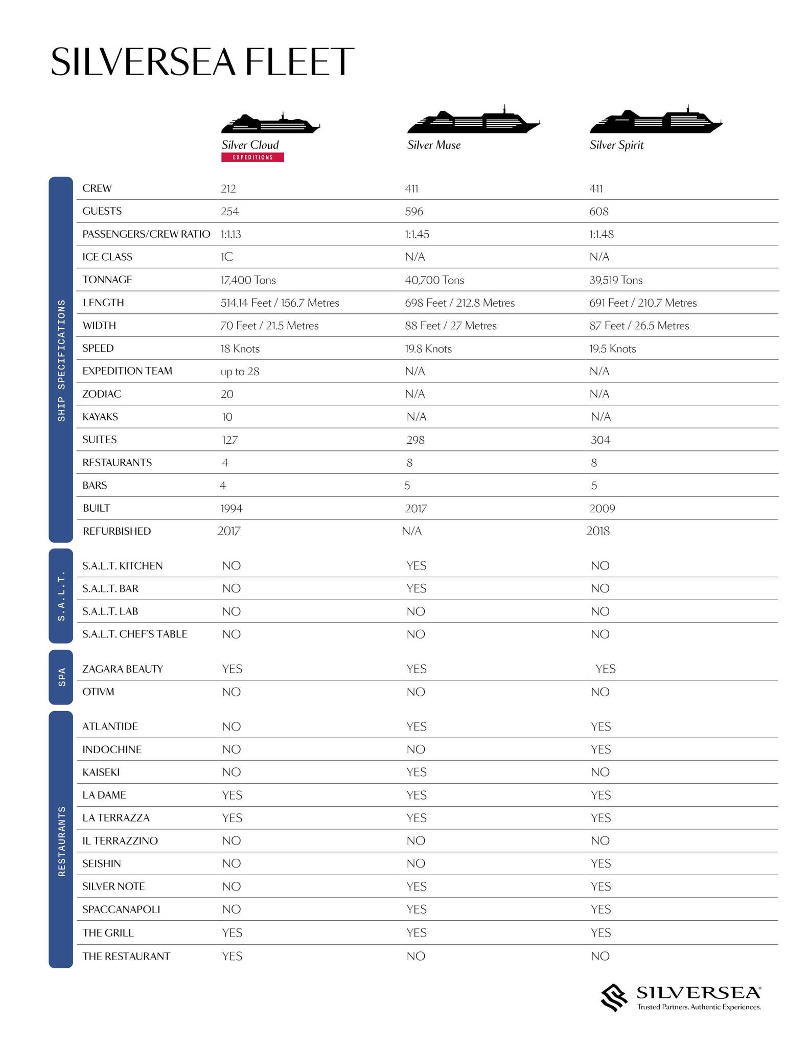 Silversea Fleet Specifications Guide by Silversea - Issuu