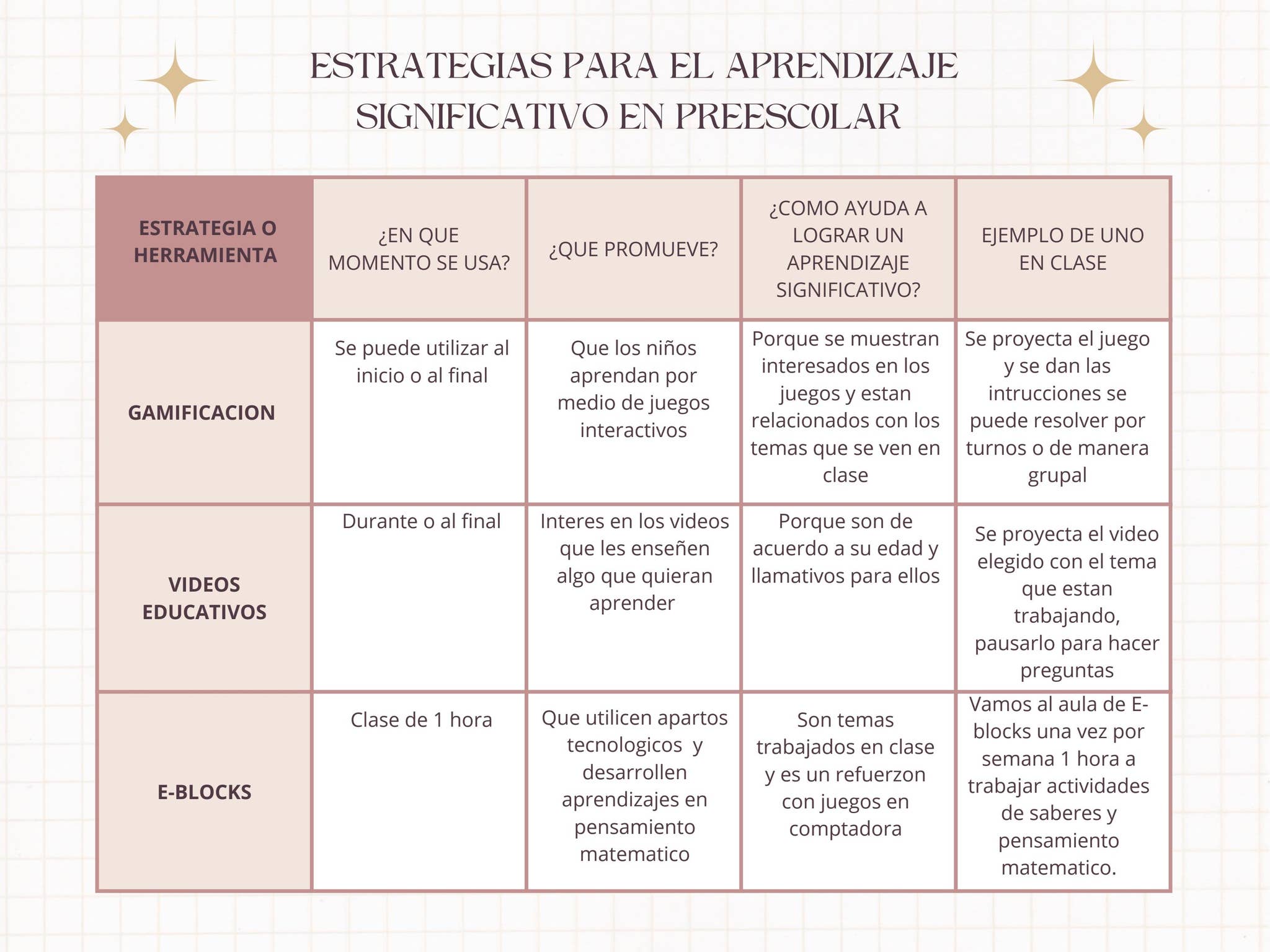 Estrategias para el aprendizaje significativo by Leslie Jacqueline ...