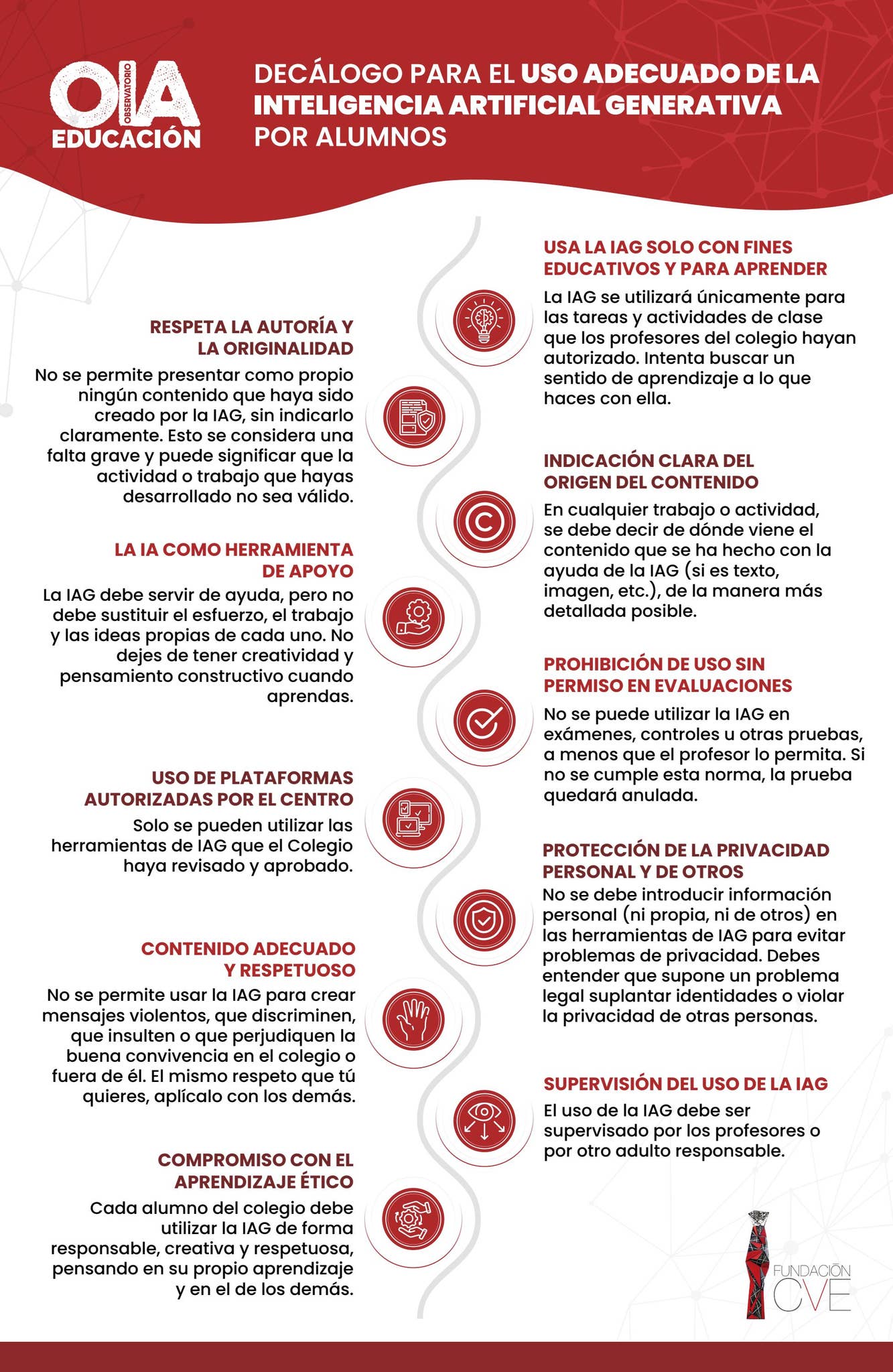 Decálogo para el uso adecuado de la IAG para alumnos | OIA by mecflip ...