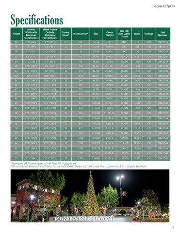 2025 Christmas Essentials | Trees 第 7 页