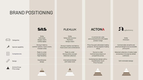 Why Actona Group 第 7 页