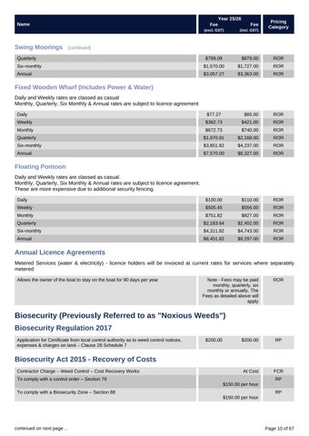 Fees × Charges 2025-26 第 10 页