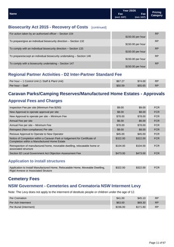 Fees × Charges 2025-26 第 11 页