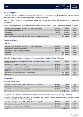 Fees × Charges 2025-26 第 12 页