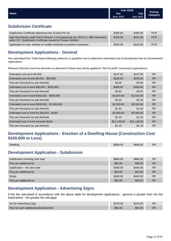 Fees × Charges 2025-26 第 17 页