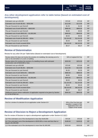 Fees × Charges 2025-26 第 19 页