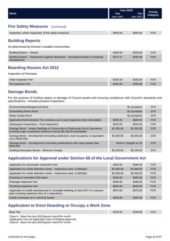 Fees × Charges 2025-26 第 22 页