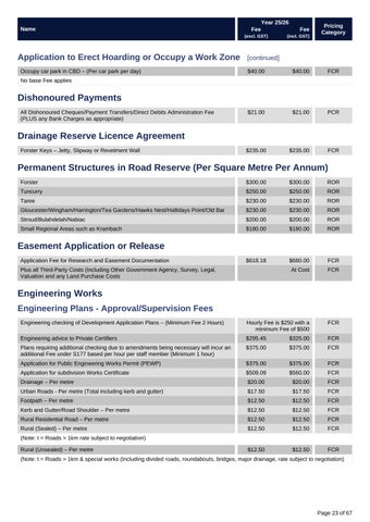 Fees × Charges 2025-26 第 23 页