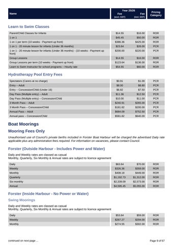 Fees × Charges 2025-26 第 9 页