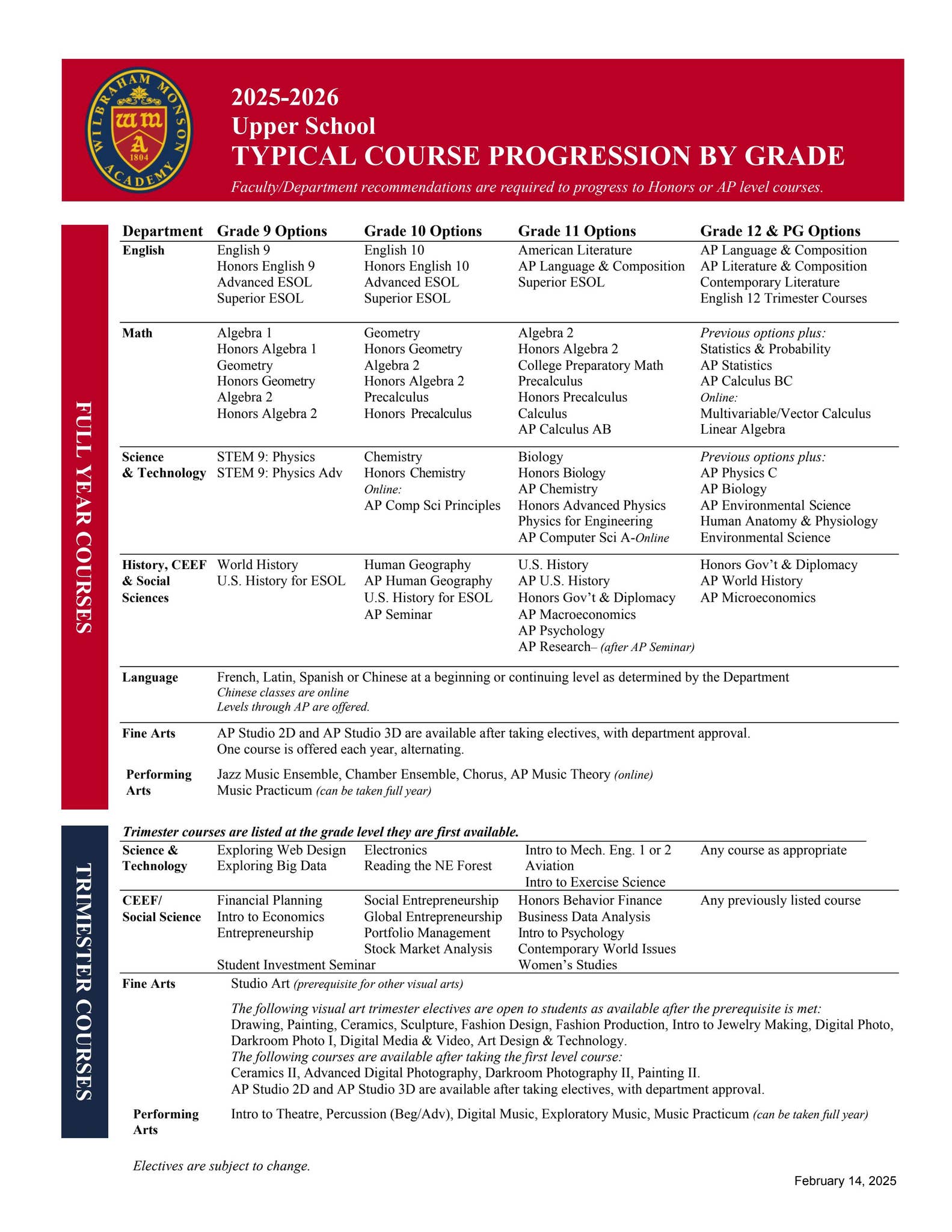 Course Progression Chart 2025 by Wilbraham & Monson Academy - Issuu