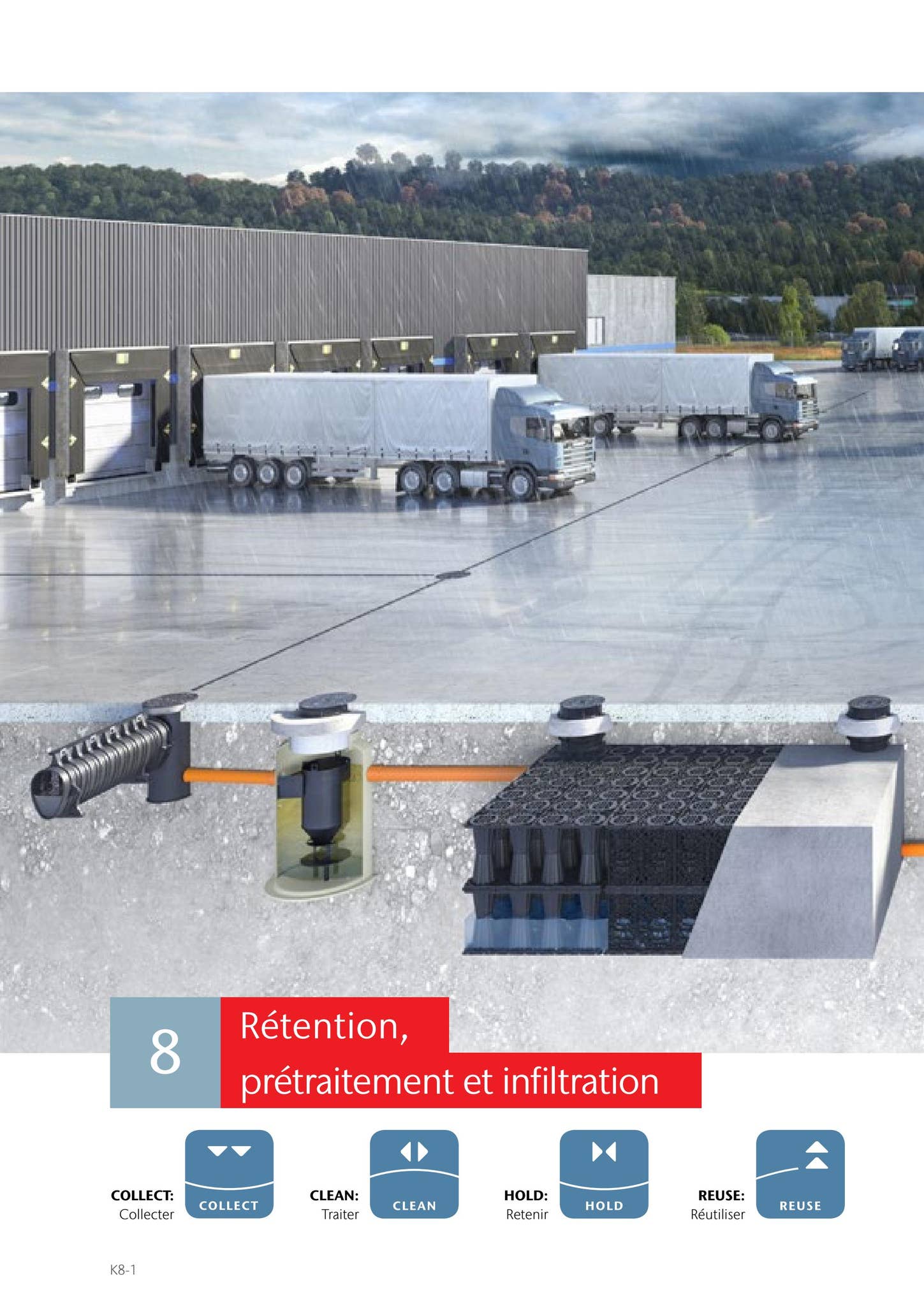 ACO Catalogue 8 Stockage temporaire et infiltration by ACO Belgium